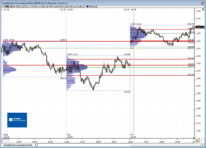 Análisis previo (Day-Trading) Sesión Mini S&P500